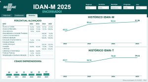 Galeria de Imagens